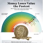 صندوق بین المللی پول درباره اقتصاد ایران چه می‌گوید؟