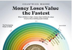 صندوق بین المللی پول درباره اقتصاد ایران چه می‌گوید؟