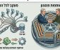 توافقنامه جدید امنیتی اسرائیل و آمریکا افشا شد